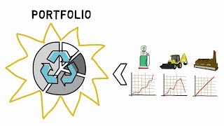 What is Asset Allocation [upl. by Nolham]