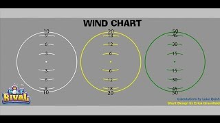 GOLF RIVAL WIND GUIDE [upl. by Philipp]