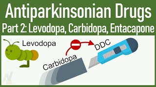 Your ONESTOP Solution to Learn AntiParkinsonian drugs Levodopa Carbidopa Tolcapone amp Entacapone [upl. by Adnhoj183]