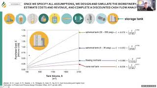 Bioenergy 101 TechnoEconomic Analysis TEA [upl. by Ahsekat593]