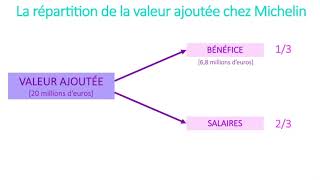 2ES  Comment créeton des richesses et comment les mesureton   Leçon n°1 [upl. by Pul]