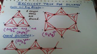 Trick for types of Silicates Carbon family [upl. by Dina767]