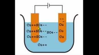 Gold Recovery via Copper Electrolysis  Part 1 [upl. by Lihas577]