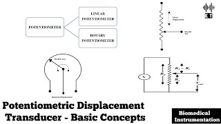 Potentiometric Displacement Transducer  Physiological Transducers  Biomedical Instrumentation [upl. by Leopold]