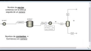 Simulación Aspen Plus Producción de Ciclohexano a partir de la Hidrogenación del Beceno [upl. by Kieffer]