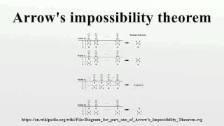 Arrows impossibility theorem [upl. by Eneluqcaj668]