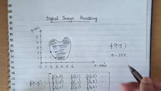 Introduction to Digital Image processing [upl. by Ahsaya]