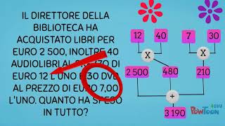 Come risolvere un problema utilizzando unespressione aritmetica [upl. by Hsital]