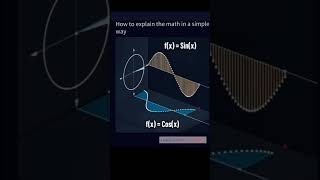 Curve between sine and cosine function Simple harmonic motion Geometry curve [upl. by Nevil433]