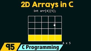 Introduction to TwoDimensional 2D Arrays [upl. by Stace251]