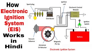 How Electronic Ignition System Works in Hindi [upl. by Attenoj]