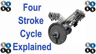 How Four Stroke Engine Works [upl. by Brendon93]