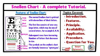 Snellen Chart  A Complete Tutorial [upl. by Thom784]