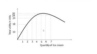 Consumer Choice theory Part 2 Cardinal Utility [upl. by Nimocks]