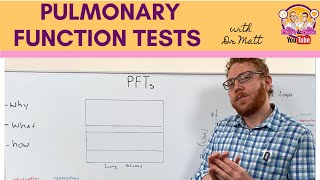 Pulmonary Function Tests PFTs [upl. by Garap1]