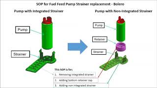 How to replace bolero fuel diesel motor pump process [upl. by Emirac]