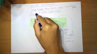 Transposons Part 4  NonLTR retrotransposons [upl. by Otsugua784]