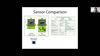 Grin lens amp baseplate surgery  Miniscope Workshop  Day 1 pt 36 [upl. by Imray]