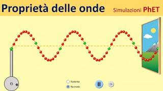 Proprietà delle ONDE [upl. by Atteuqram127]