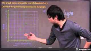 How to read the graphs of linear relationships [upl. by Janeczka]