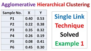 Agglomerative Hierarchical Clustering  Clusters using a Single Link Technique in Machine Learning [upl. by Ajnat]