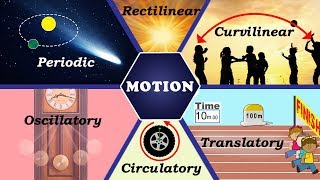 What is Motion  Types of Motion  Translatory Motion  Rotational Motion  Oscillatory Motion [upl. by Ziana]