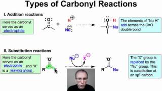 Types of Carbonyl Reactions [upl. by Kwan]