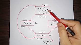 L40 Register Allocation and Assignment  Compiler Design [upl. by Sproul]