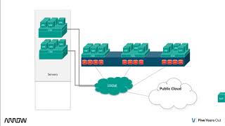 HPE Simplivity 380 [upl. by Adnorahs]