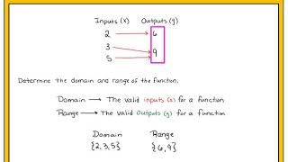 Functions Domain amp Range Mapping Diagrams amp Ordered Pairs Part 1 of 2 [upl. by Merce]