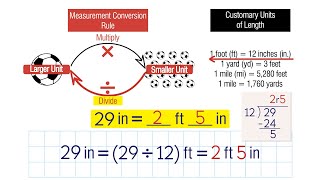 Converting Customary Units of Length Grade 5 [upl. by Helas]