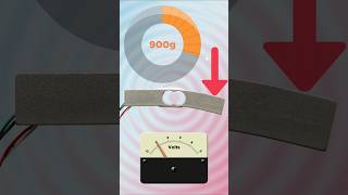 Measuring Weight and Forces with Load Cells [upl. by Acirdna]