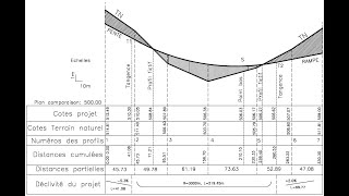 profil en long en topographie [upl. by Linc]
