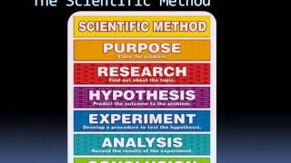 THE SCIENTIFIC METHOD EXPLAINED [upl. by Marron761]