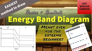 Energy Band Diagram BASICS  Shortcuts to draw ANY Energy Band Diagram  EASIEST method  Electronic [upl. by Tammara53]