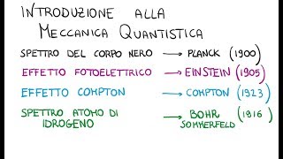 Introduzione alla Meccanica Quantistica [upl. by Ugo]