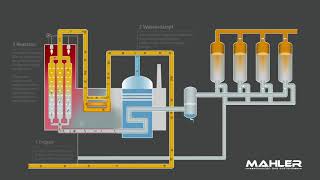 Wasserstofferzeugung mittels Dampfreformierung Mahler AGS GmbH [upl. by Lrac]