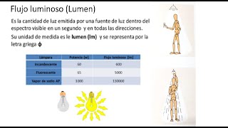 Unidades de luz EXPLICACION [upl. by Adnima]