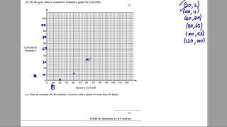 GCSE Revision Video 25  Cumulative Frequency [upl. by Waneta]