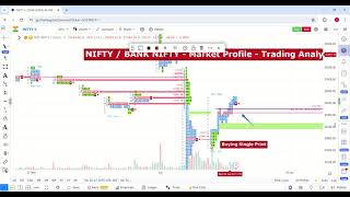 Nifty  Bank Nifty  Market Profile Analysis  June 6 AUROPHARMA Stock Analysis [upl. by Andriette]