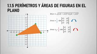 Video 4 Perímetro y Áreas de Figuras En El Plano [upl. by Adnilemreh]