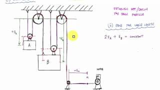 Pulley Motion Example 1  Engineering Dynamics [upl. by Treboh241]