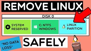 How To “Uninstall Any Linux” From Dual Boot With Windows 10 [upl. by Kcirad]