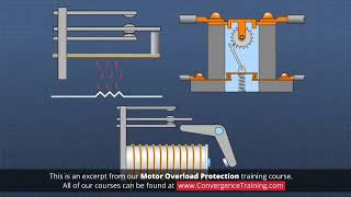 working principle of over load relay olr [upl. by Beesley]