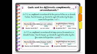 Les compléments circonstanciels [upl. by Shwalb]