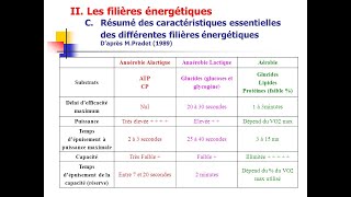 Un résume sur les trois filières énergétique [upl. by Morganne]