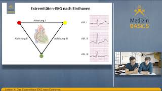 4 Das Extremitäten EKG nach Einthoven [upl. by Thunell]