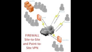 سلسلة شرح Fortinet Fortigate Firewalls  IPSec VPN  SSL VPN  UTM [upl. by Abrahan458]