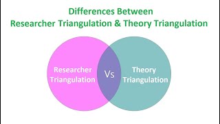 Differences Between Researcher Triangulation and Theory Triangulation [upl. by Maggy]