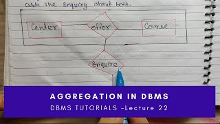 Aggregation in Database Management Systems  DBMS tutorials in Hindi  Lec  22 [upl. by Gabriello]